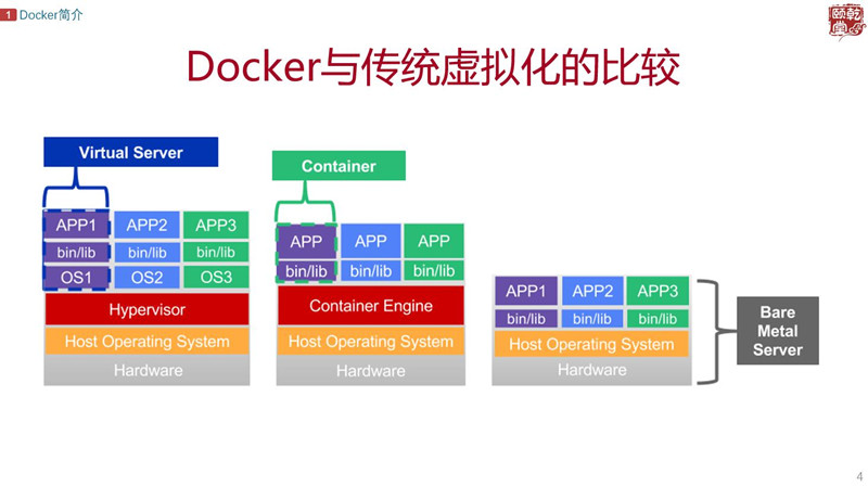 Docker3_副本.jpg