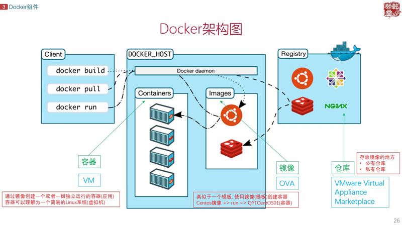 Docker4_副本.jpg